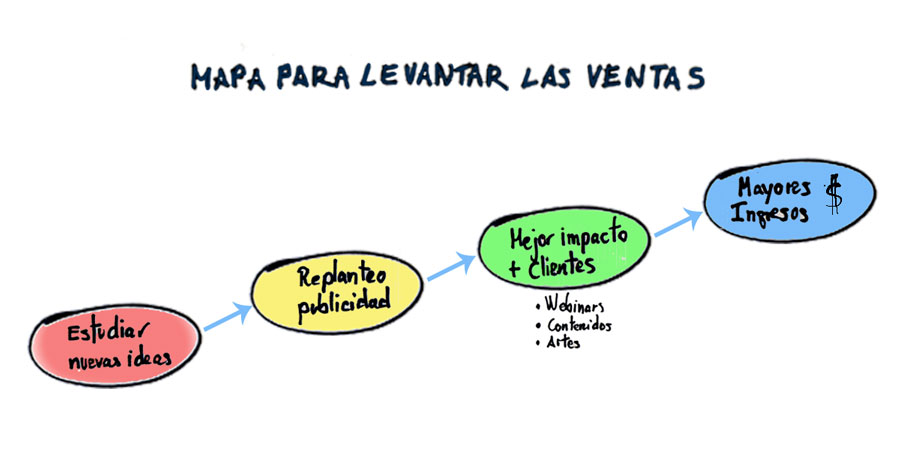 20 0906 mapa para lenvantar las ventas